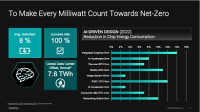 AI Chip Energy Consumption | Synopsys