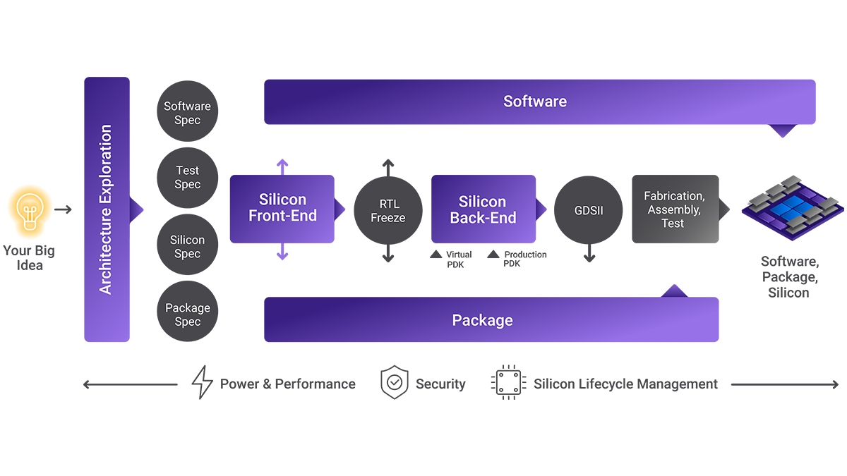 AI Chips Journey - Diagram
