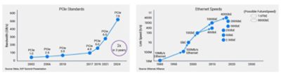 PCIe and Ethernet Evolution 