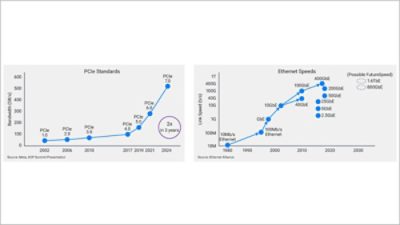 PCIe and Ethernet Evolution 