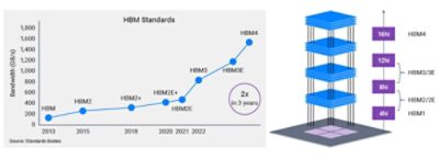 HBM Innovations 