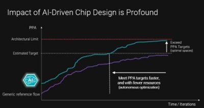 AI-Driven Chip Design Impact | Synopsys