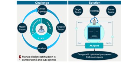 AI-driven Memory Design Flow | 