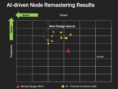 AI-driven Node Remastering Results | °ϲʿ