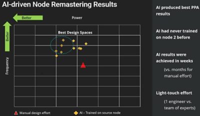 人工智能驱动的芯片工艺节点复刻