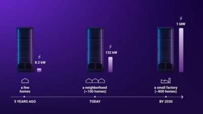 ai-factory-1-megawatt-rack-infographic
