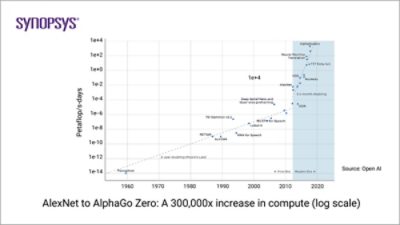 AlexNet to AlphaGo Zero: A 300,000x Increase in Compute | 