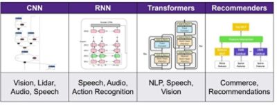 AI Neural Network Models Comparison | Synopsys