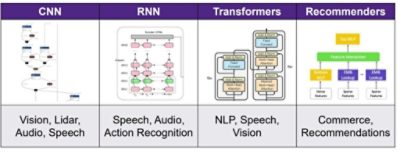 AI Neural Network Models Comparison | °ϲʿ