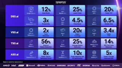 AI Powered Optimization Infographic