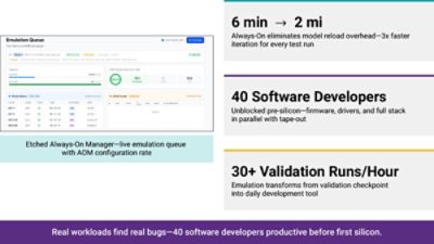 Figure 3. AI-scale emulation infrastructure and always-on manager
