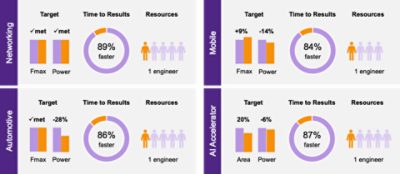 AI Silicon Design | Synopsys