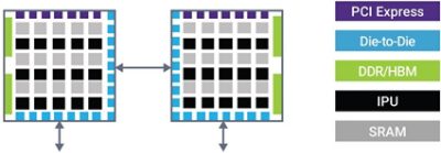 连接的 AI SoC 示例