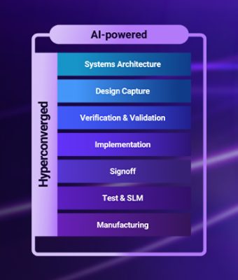 AI-Enabled EDA Tools