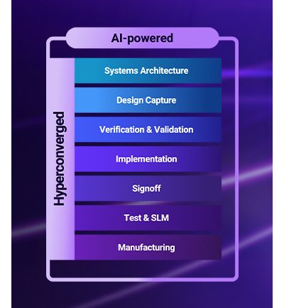 AI Chip Development
