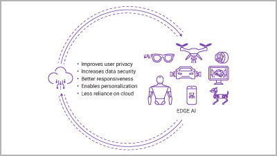 When AI Gets a Body: From Cloud Intelligence to Physical Systems