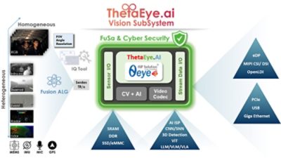 ai-vision-subsystem-thetaeye-ai-icatch-diagram