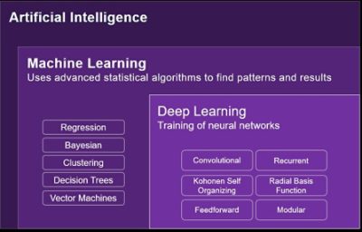 AI vs Machine Learning Diagram | °ϲʿ