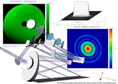 Airborne Infared Schelle Spectrometer Model