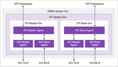 SNPS4328548705-LPDDR6-image-for-VIP-blog