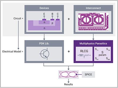 AMS Diagram