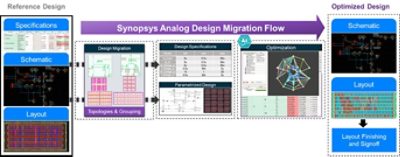 ai analog circuit design migration flow