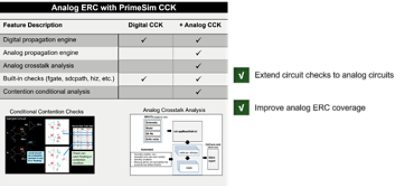 Analog ERC PrimeSim CCK