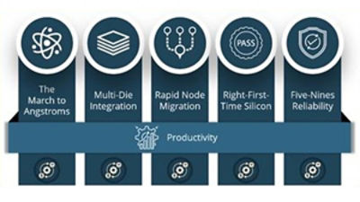 Showcasing AI-Driven Analog Design Migration at Samsung SAFE Forum 