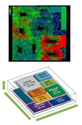 Synopsys RedHawk-SC power integrity simulation