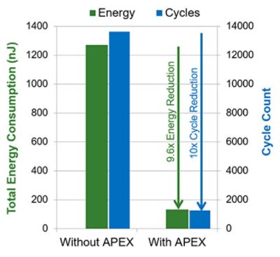 APEX Graph | 