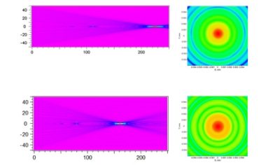 Metalens Design and Simulation with RSoft and CODE V | 