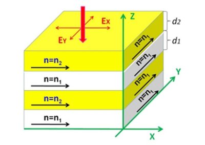 The structure of a multilayer birefringent polymereiec reflective polarizer | 