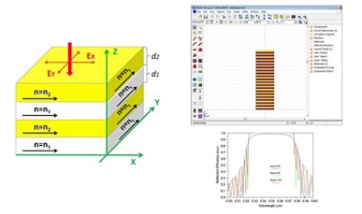 How to Design Reflective Polarizers for Display Backlight Recycling | 