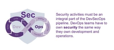 Application Security Testing in DevSecOps Pipeline