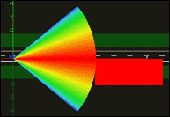 Virtual Beam Pattern