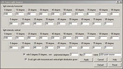 LED Point Light Source Editor