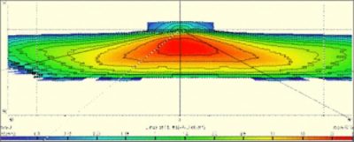 Driver view luminance diagram (false color)