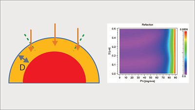 Coating design in RSoft and LightTools | Synopsys