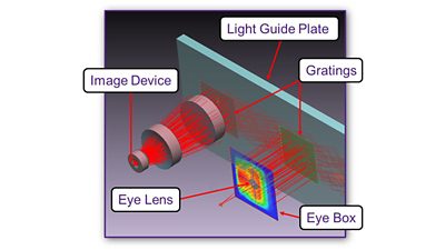 Designing waveguides and diffraction gratings with CODE V, LightTools, and RSoft Photonic Device Tools | Synopsys