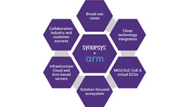 Synopsys Aims to Reduce Silicon Design Cycles by up to a Year in Collaboration with Arm