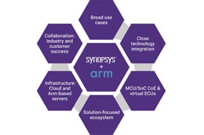 synopsys-arm-collaboration-graphic