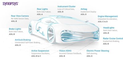 ASIL Classifications