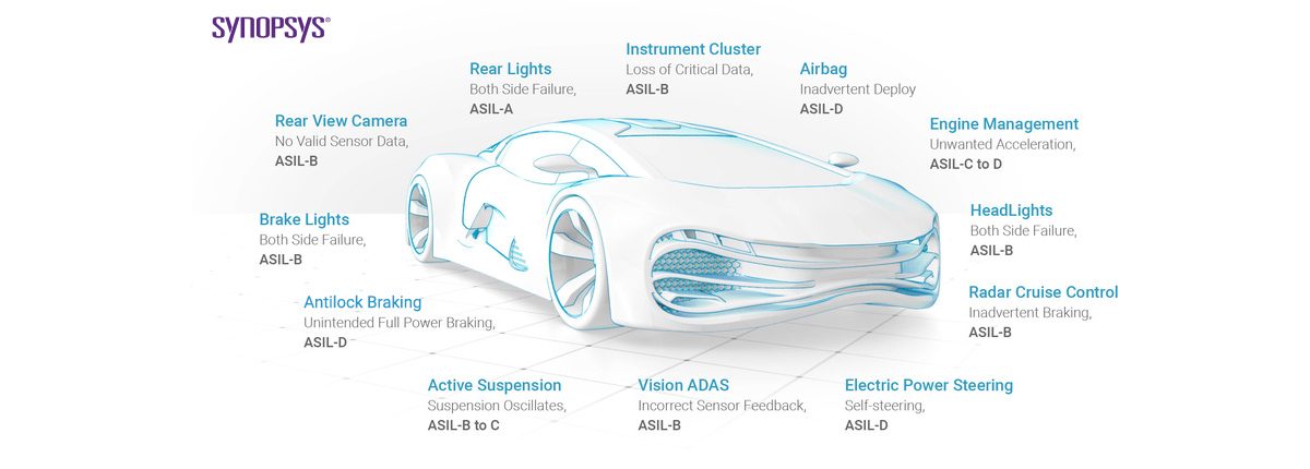 Validity sensor. Asil таблица. Automotive Radar. What is auto. What do Automotive Electrics and Automotive Electronics do together?.