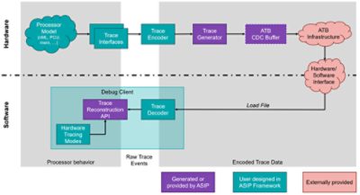 ASIP Designer Hardware Tracing Solution Overview