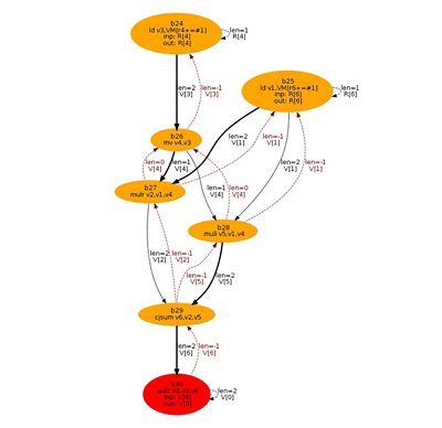 Figure 3: Tmoby ASIP architecture, with RISC-V scalar data-path (far left) and vector data-path extensions