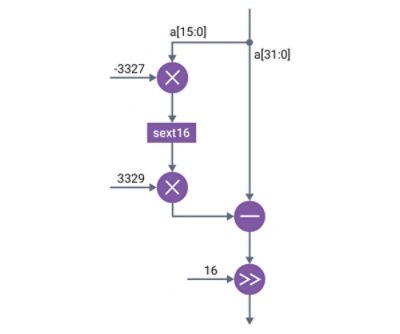 Figure 1: Trv family of processor models