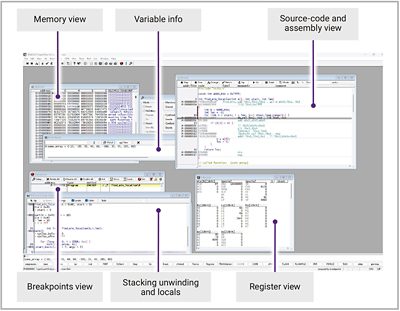 Figure 1: ASIP debugging in TRACE32? environment