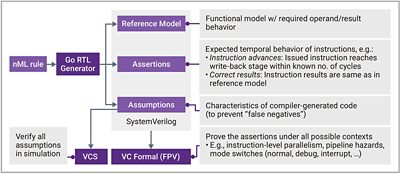 Figure 1: Trv family of processor models