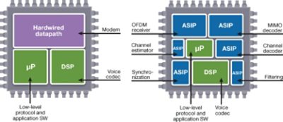 Diagram of ASIP Multicore Design for Efficient Data Processing