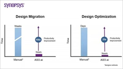 analog-design-migration-synopsys-aso-ai-image